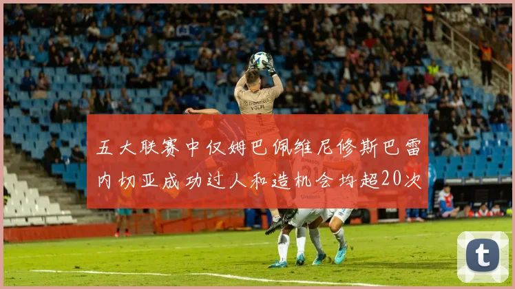 五大联赛中仅姆巴佩维尼修斯巴雷内切亚成功过人和造机会均超20次的传奇表现